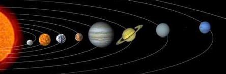Solar System orbits