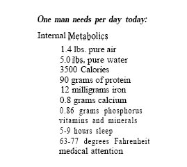 Daily Needs Average Human